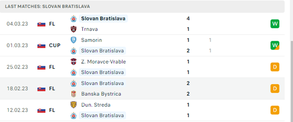 Soi tỷ lệ kèo nhà cái Basel vs Slovan Bratislava
