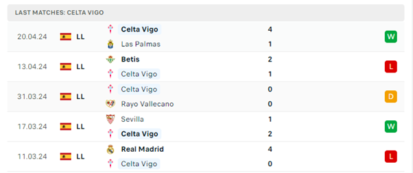 Alaves vs Celta Vigo