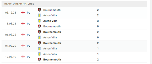 Aston Villa vs Bournemouth