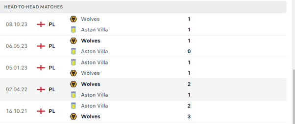 Villa vs Wolves