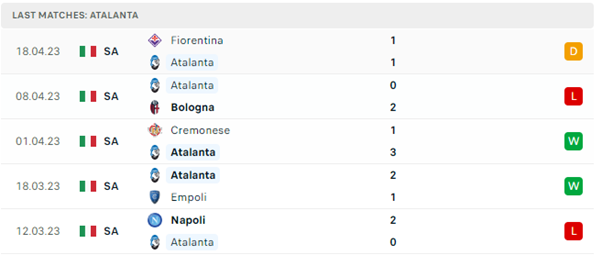 Atalanta vs AS Roma