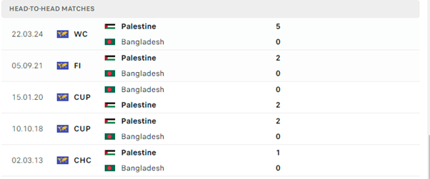 Bangladesh vs Palestine