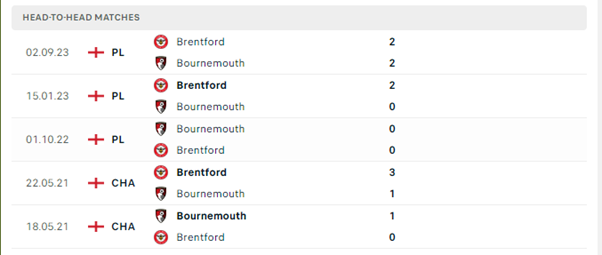 Bournemouth vs Brentford