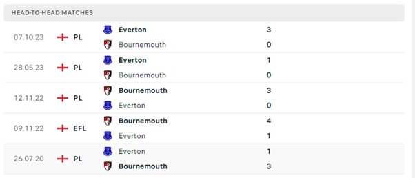 Bournemouth vs Everton