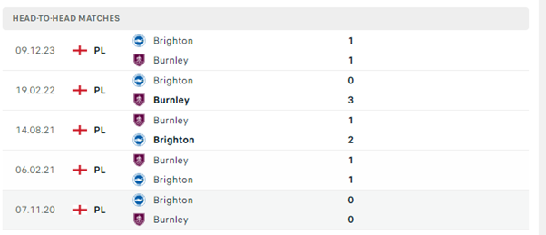 Burnley vs Brighton