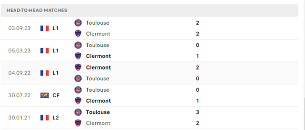 Clermont vs Toulouse