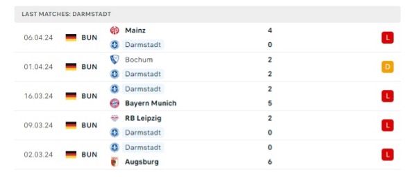 Darmstadt vs Freiburg