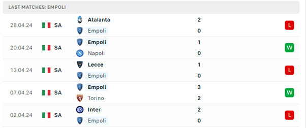 Empoli vs Frosinone