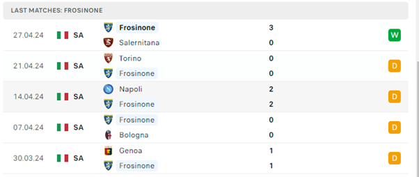Empoli vs Frosinone