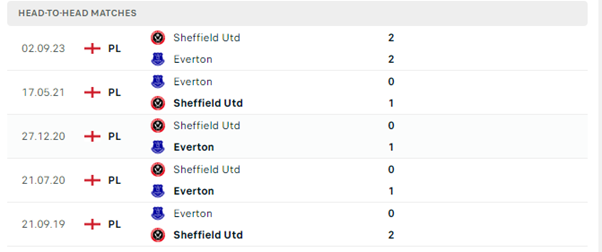 Everton vs Sheffield United