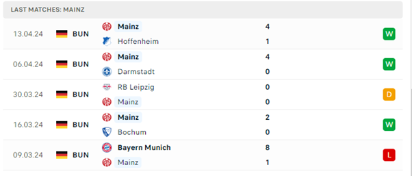 Freiburg vs Mainz