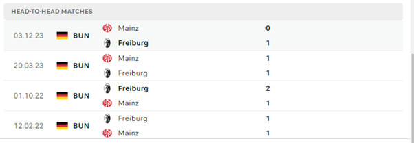 Freiburg vs Mainz
