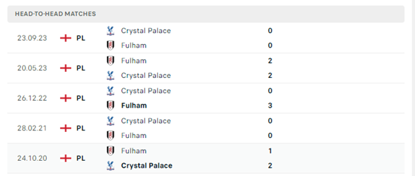 Fulham vs Crystal Palace