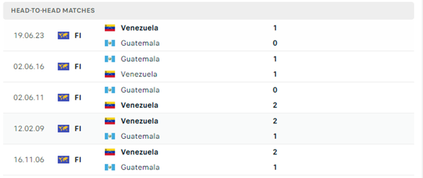 Guatemala vs Venezuela