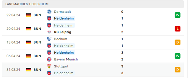Heidenheim vs Mainz