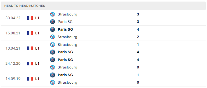 Phong độ gần đây hai đội PSG vs Strasbourg