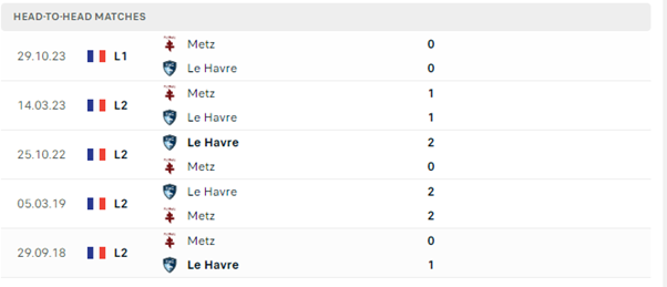 Le Havre vs Metz