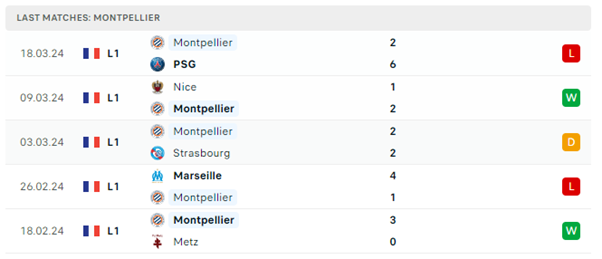 Le Havre vs Montpellier