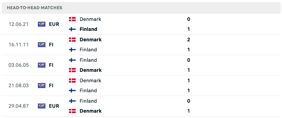 Lịch sử đối đầu của Đan Mạch vs Phần Lan