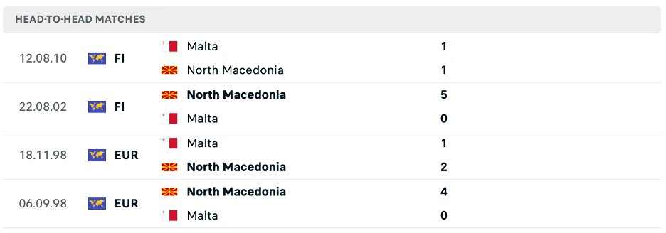 Lịch sử đối đầu của Bắc Macedonia vs Malta