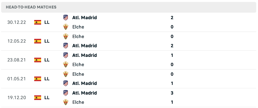 Lịch sử đối đầu của hai đội Elche vs Atletico Madrid