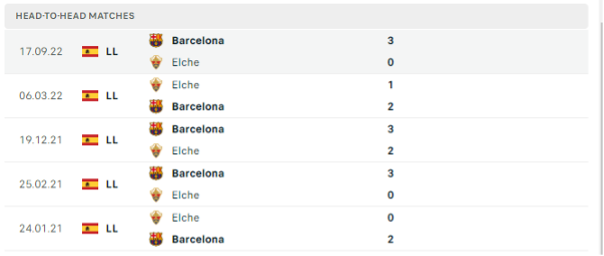 Lịch sử đối đầu của hai đội Elche vs Barcelona