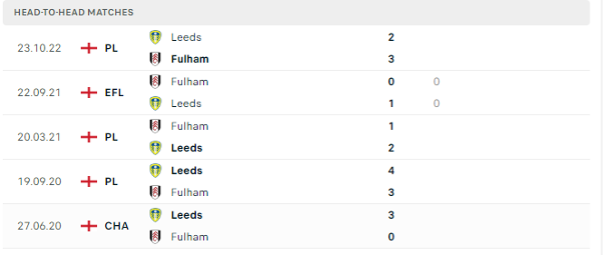 Lịch sử đối đầu của hai đội Fulham vs Leeds United