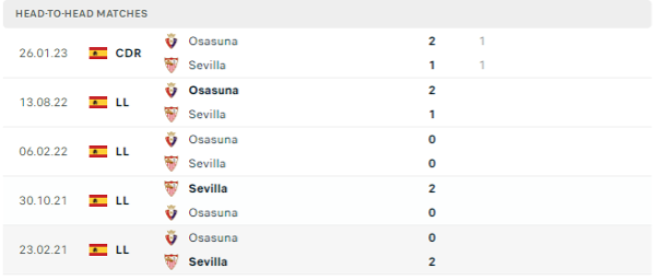 Lịch sử đối đầu của hai đội Sevilla vs Osasuna