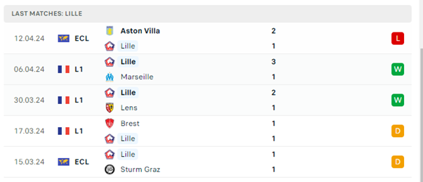 Lille vs Aston Villa