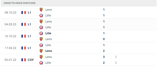 Lille vs Lens