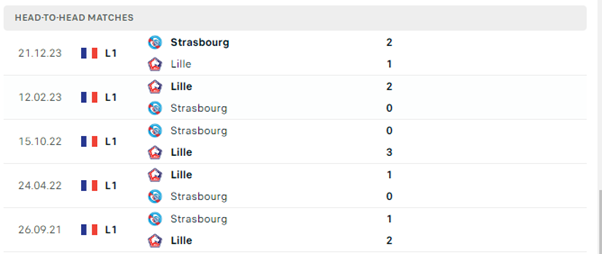 Lille vs Strasbourg