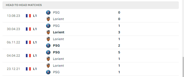Lorient vs PSG
