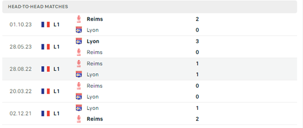 Lyon vs Reims