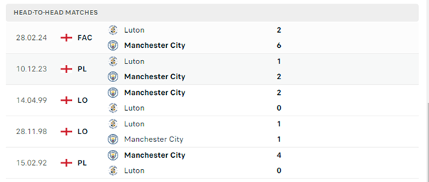 Manchester City vs Luton