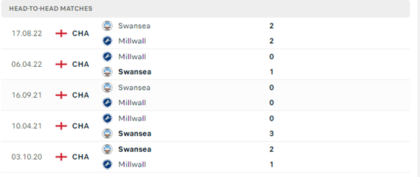 Millwall vs Swansea City