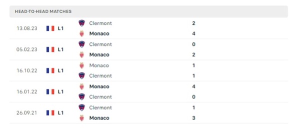 Monaco và Clermont