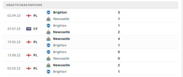 Newcastle vs Brighton