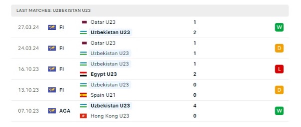 U23 Uzbekistan vs U23 Malaysia