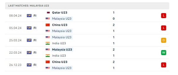 U23 Uzbekistan vs U23 Malaysia