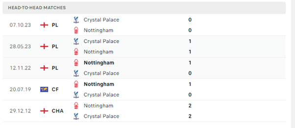Nottingham vs Crystal Palace