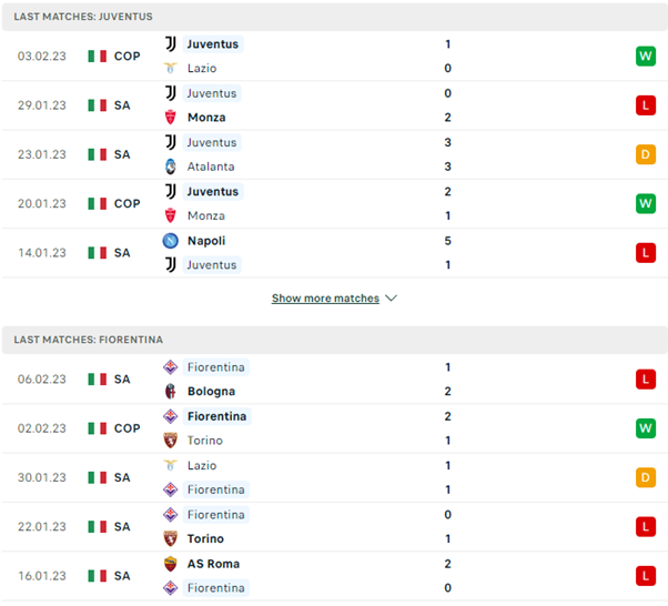 Phong độ gần đây của Juventus vs Fiorentina