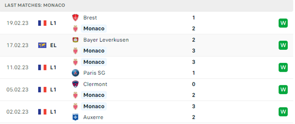 Phong độ thi đấu gần đây của AS Monaco