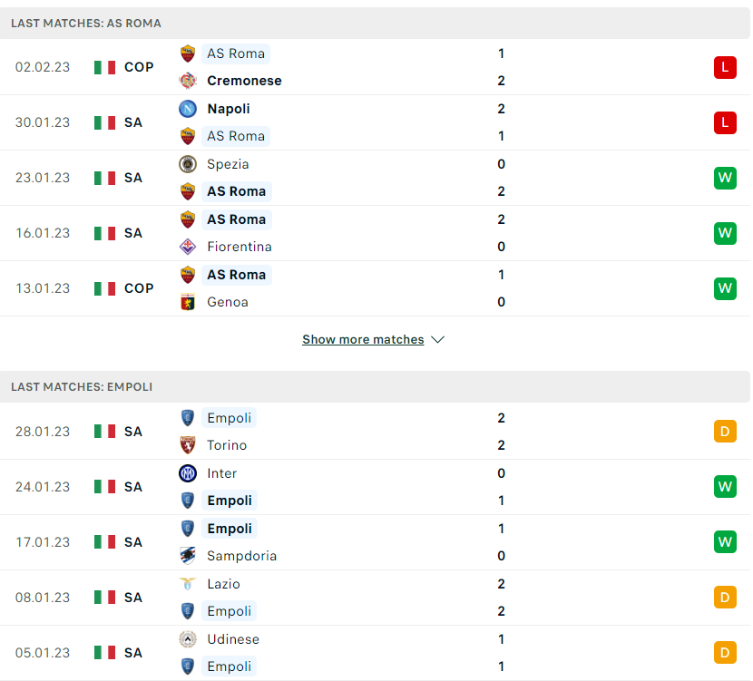 Phong độ thi đấu gần đây của AS Roma vs Empoli