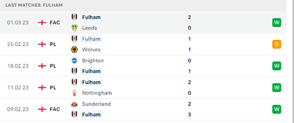 Phong độ thi đấu gần đây của Fulham