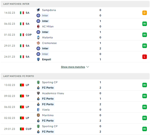 Phong độ thi đấu gần đây của Inter Milan vs Porto