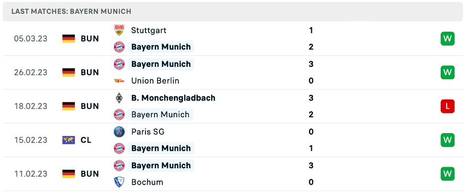 Phong độ thi đấu gần đây của Bayern Munich