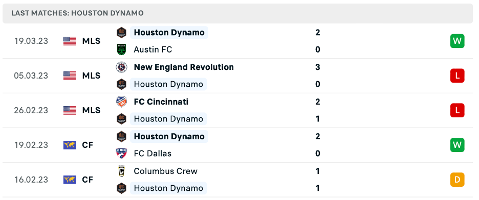 Phong độ thi đấu gần đây của Houston Dynamo