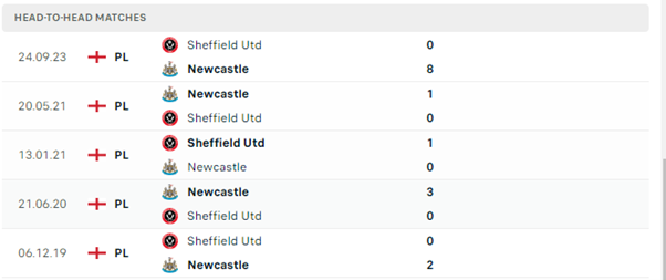 Newcastle vs Sheffield United