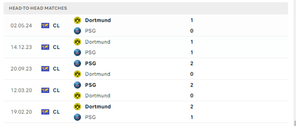 PSG vs Dortmund