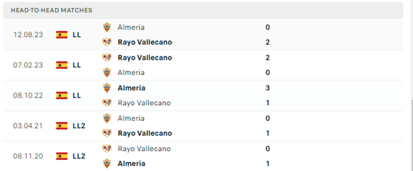 Rayo Vallecano vs Almeria